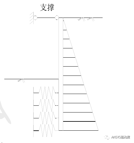 ansys导入cad二维图